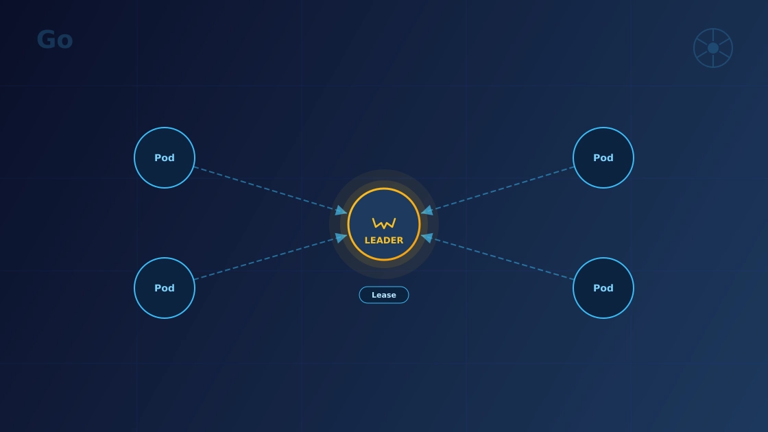 Implementing Leader Election in Golang using Kubernetes API