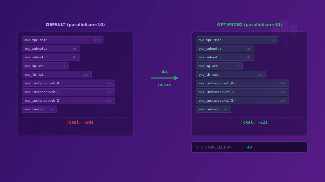 How to configure parallelism in Terraform Cloud