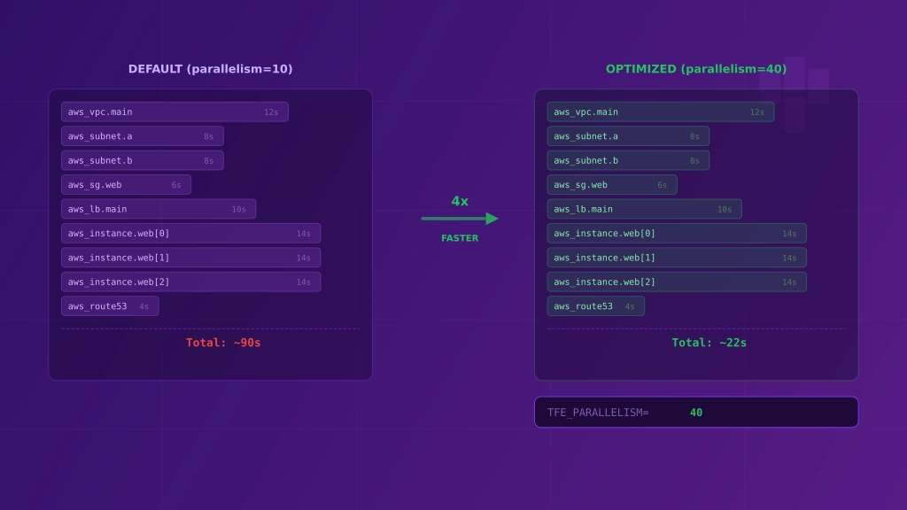 How to configure parallelism in Terraform Cloud