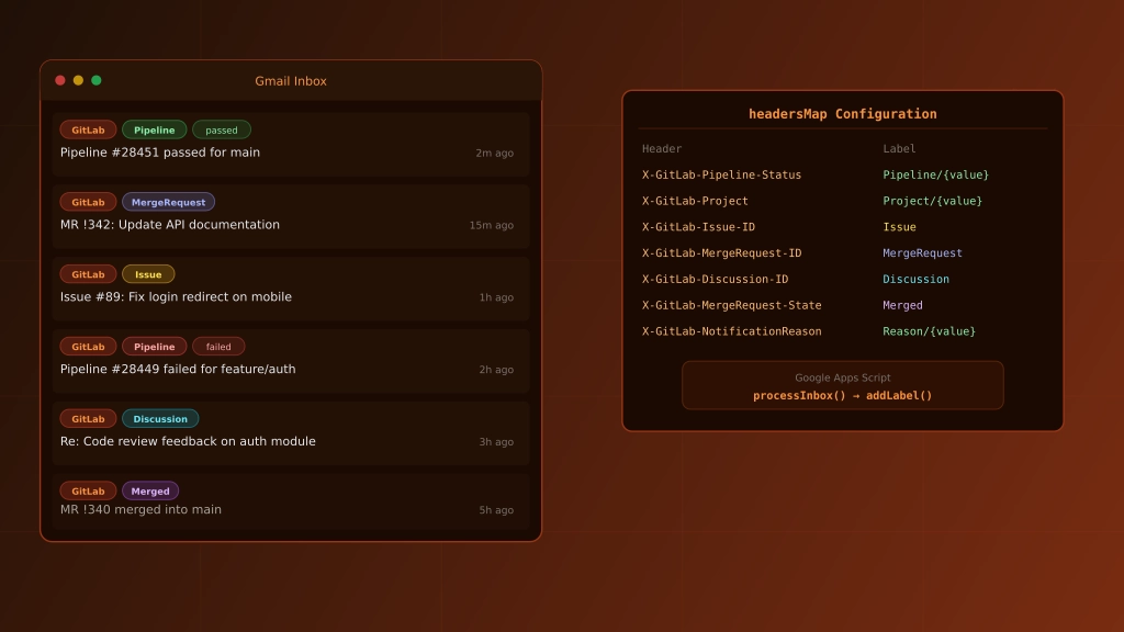 How to label GitLab notification in Gmail by headers?